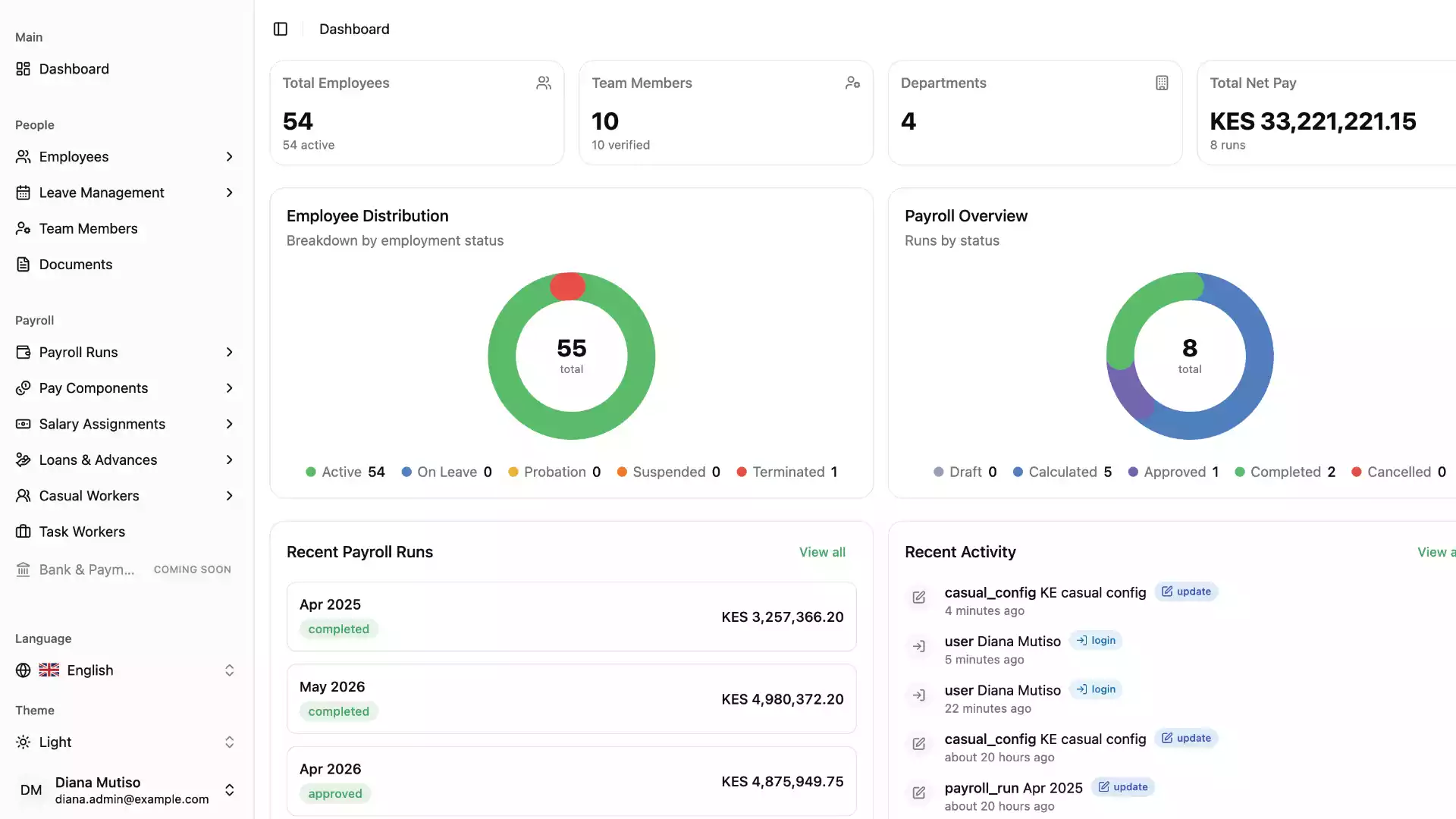 The PayrollMaster dashboard, showing employee and department counts, total net pay, employees by employment status, payroll runs by status, and a list of recent runs and activity.